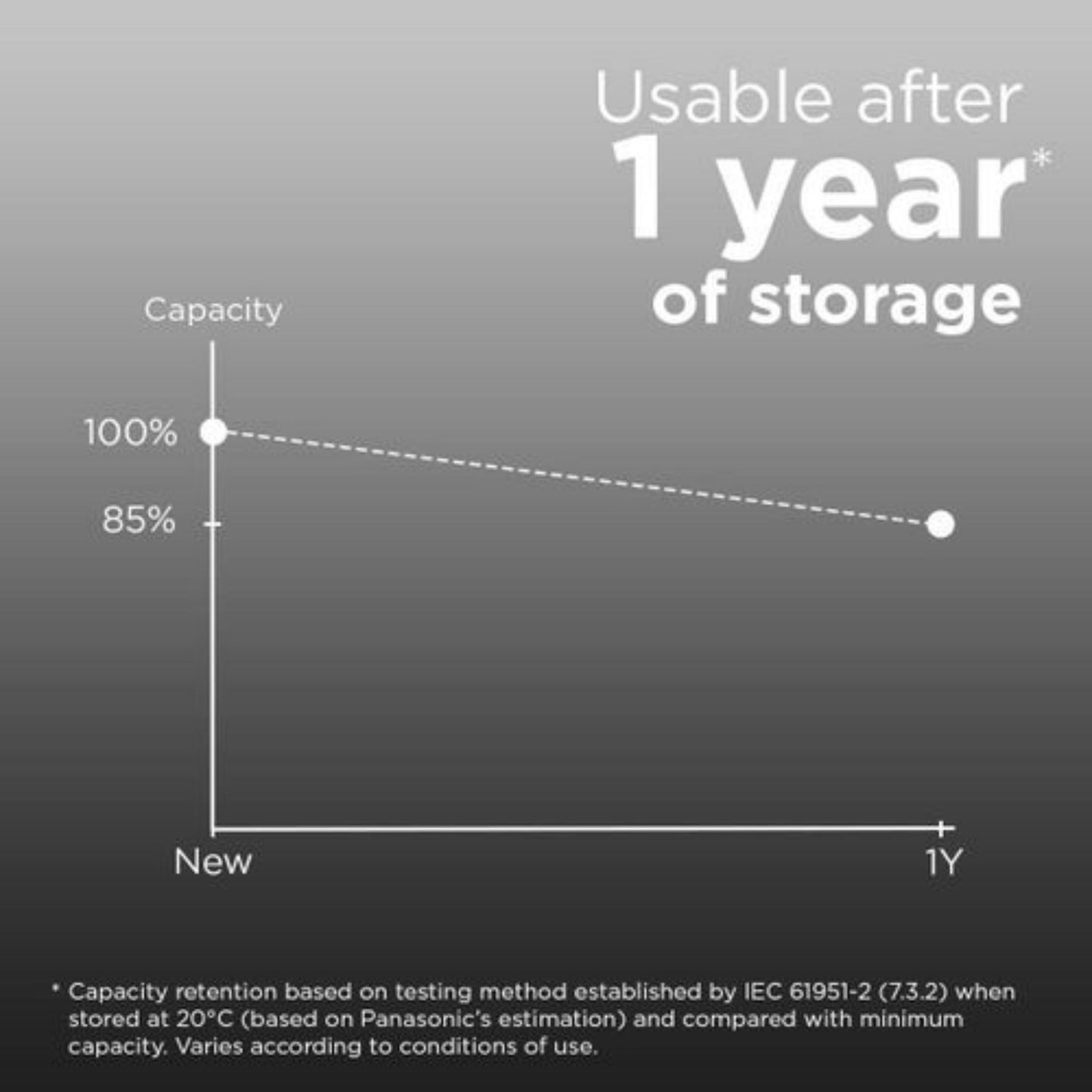Panasonic eneloop pro AA Rechargeable Battery 2500mAh